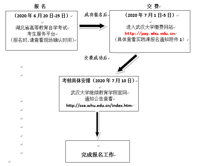 年下半年自学考试武汉大学主考专业实践考核报名通知